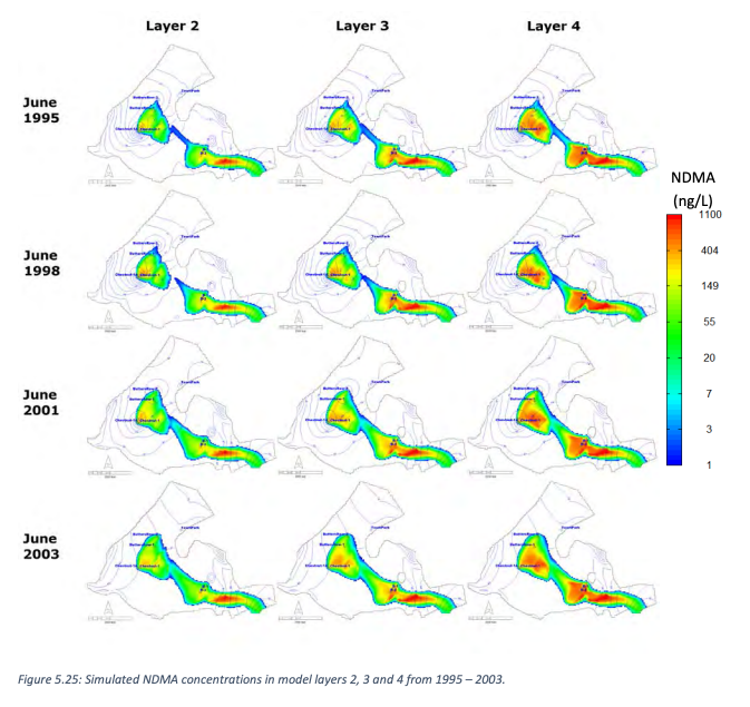 Simulated NDMA concentrations in model layers 2, 3 and 4 from 1995 – 2003.